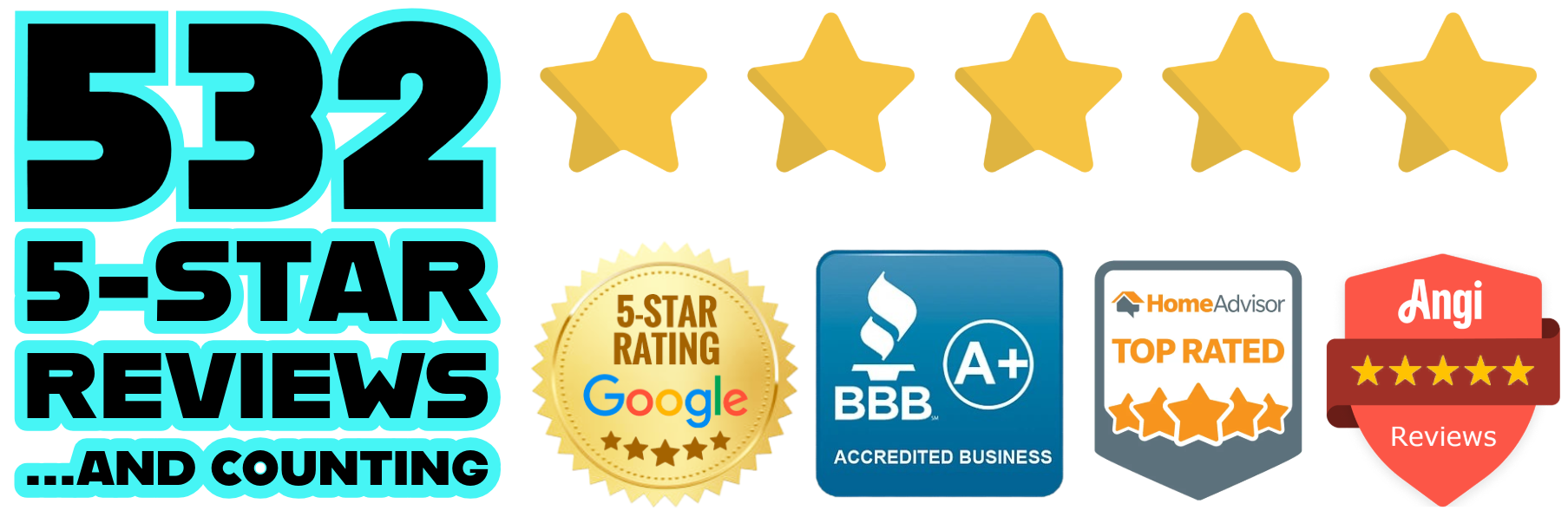 Alpine Roofing 532 five-star reviews on Google, BBB, HomeAdvisor and Angi